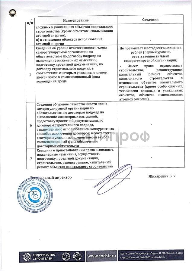 Строительное СРО