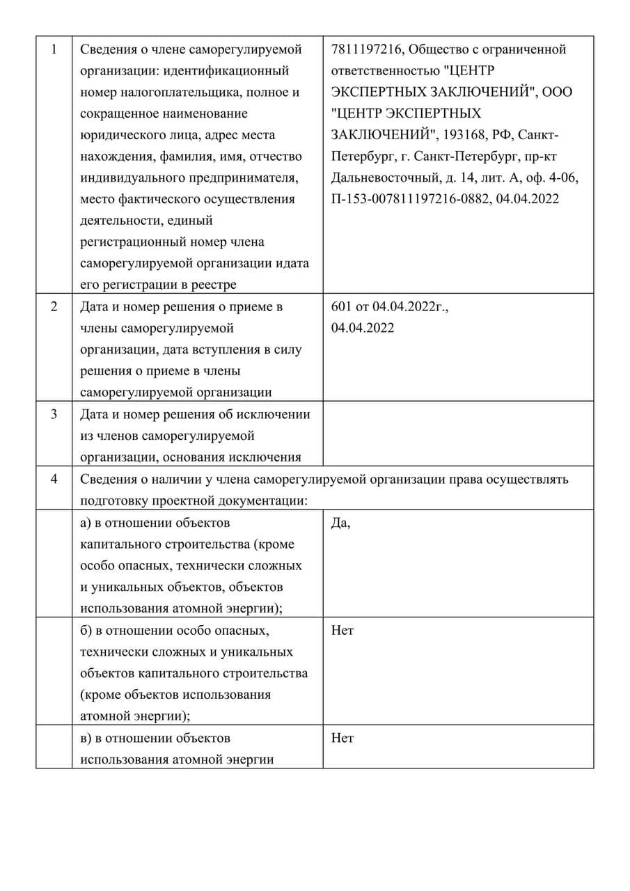 Выписка НОПРИЗ