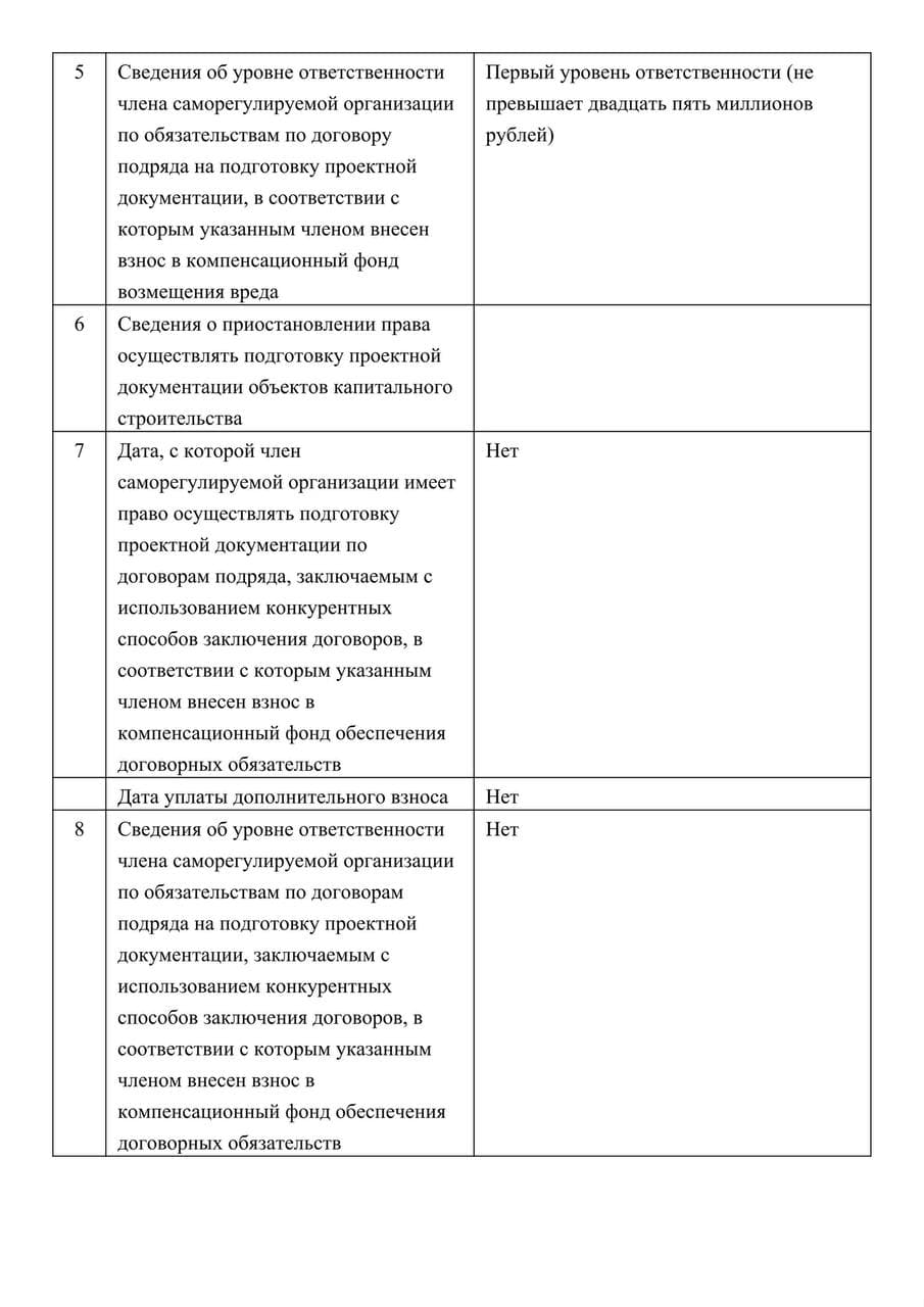Выписка НОПРИЗ