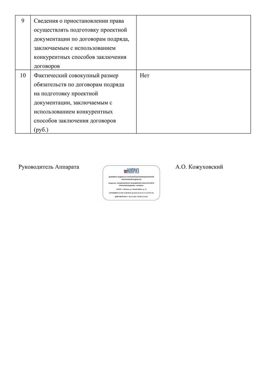 Выписка НОПРИЗ